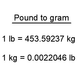 112 grams in pounds|gram in a pound conversion.